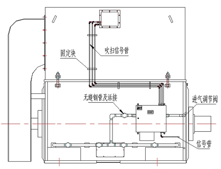 普通電機防爆改造（封閉式電機）