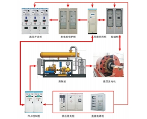 發(fā)電機組并網(wǎng)運行解決方案