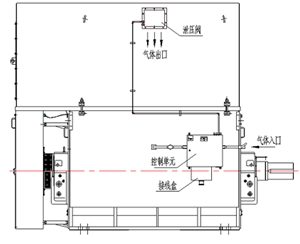 增安型電機改造：有吹掃接口