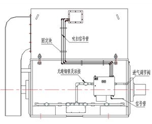 普通電機防爆改造（封閉式電機）