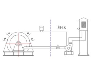 正壓通風(fēng)電機改造包括