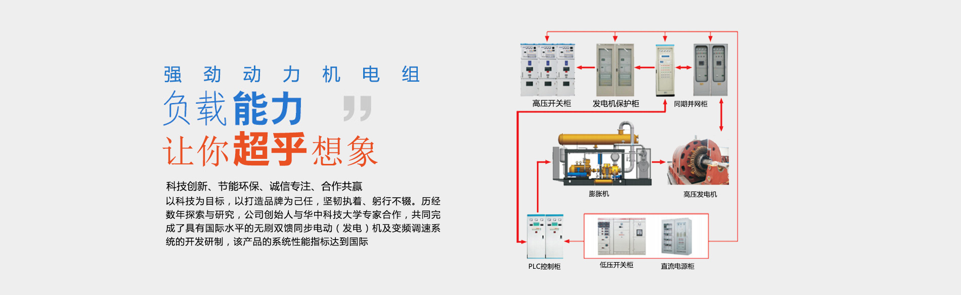 天津佳電電機成套設(shè)備技術(shù)有限公司